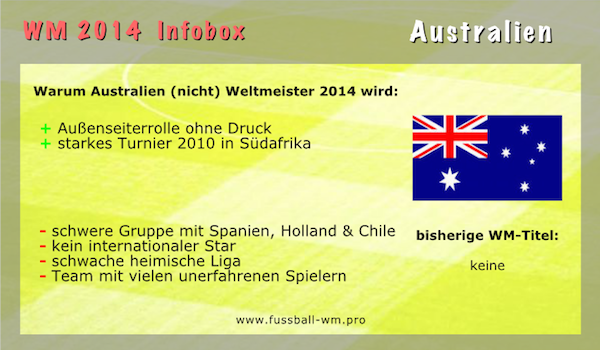 Australien WM 2014 Infobox - Außenseiterchancen für die Socceroos