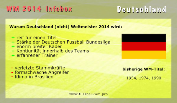 Deutschland im Teamcheck für die Endrunde - WM 2014 ...