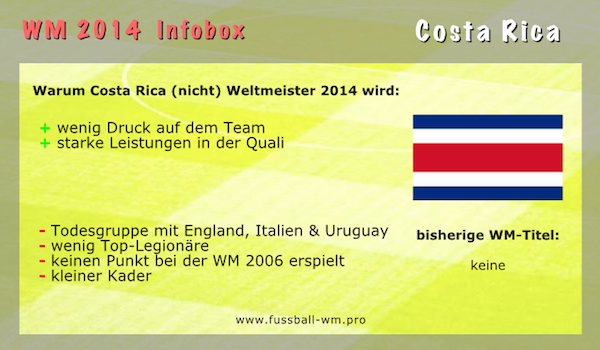 Costa Rica ist einer der Exoten der WM 2014 