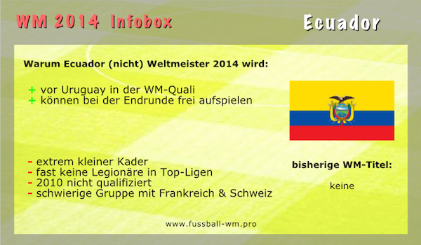 Ecuador kann bei der WM 2014 vielleicht überraschen