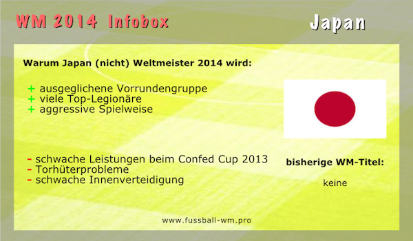 Japan will bei der WM 2014 in Brasilien überraschen