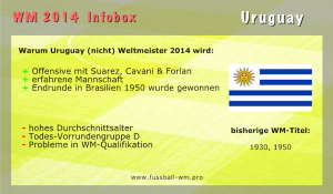 Die Nationalmannschaft von Uruguay im Profil für Brasilien