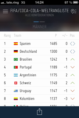 FIFA APP zur WM mit Weltrangliste