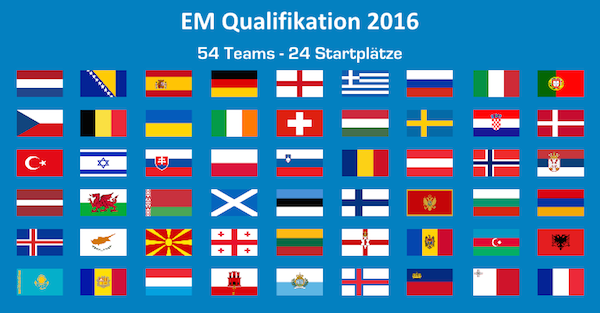 Alle 54 Teams der EM Qualifikation 2016 im Überblick