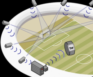 So funktioniert GoalControl-4D bei der Klub WM