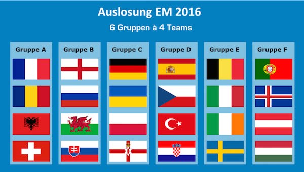 EM Gruppen 2016