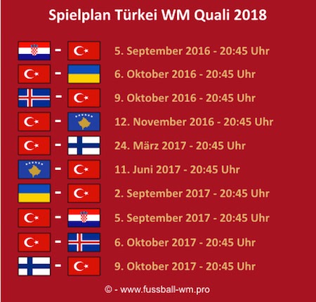 Türkei em 2020 qualifikation gruppen Türkei em 2020 qualifikation gruppen