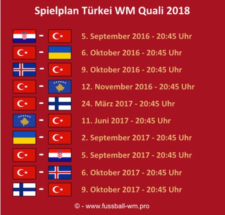 Türkei WM Qualifikation Spielplan