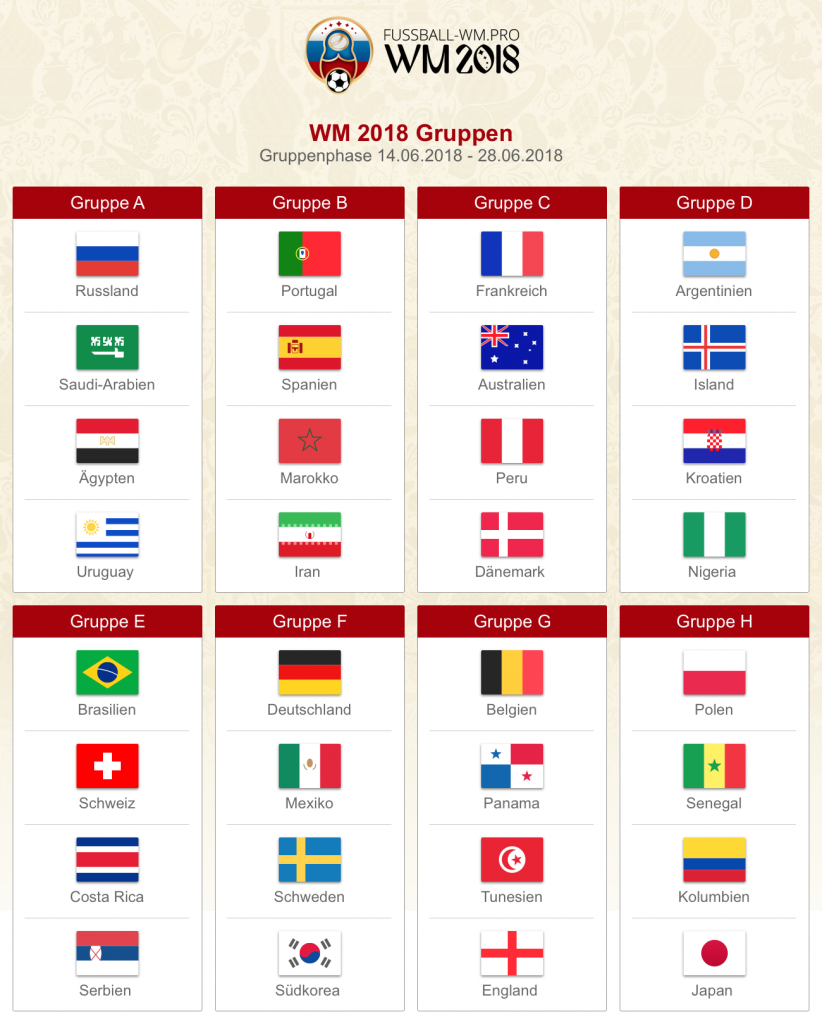 Wm Gruppenphase Torverhältnis Oder Direkter Vergleich WM 2018 Gruppen - Alle Vorrundengruppen A - H der WM-Endrunde