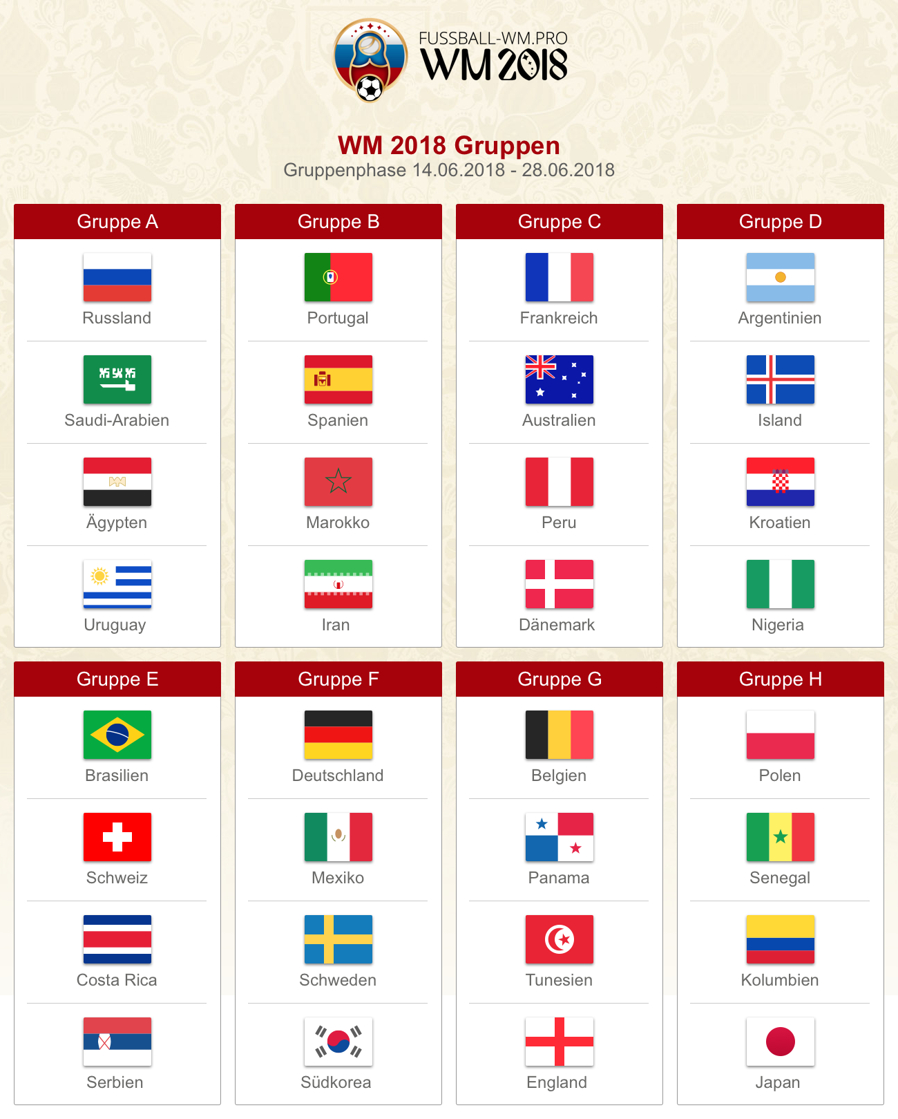 WM 2018 Gruppen - Alle Vorrundengruppen A