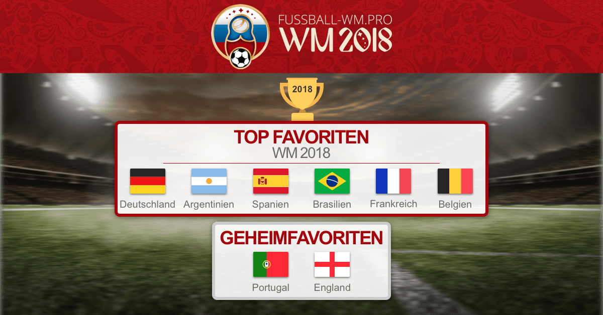 WM 2018 Favoriten