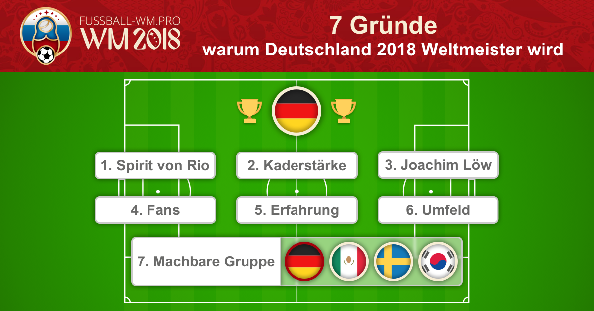 7 Gründe warum Deutschland 2018 Weltmeister wird