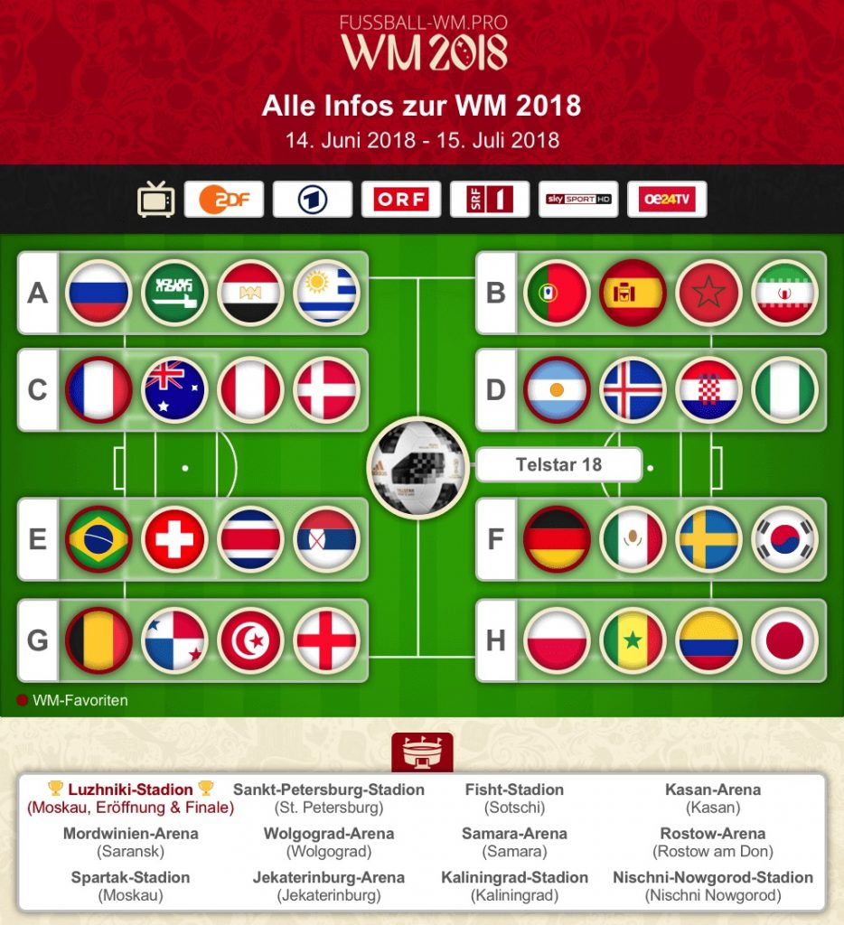 WM 2018 alles zur FIFA Weltmeisterschaft 2018 in Russland