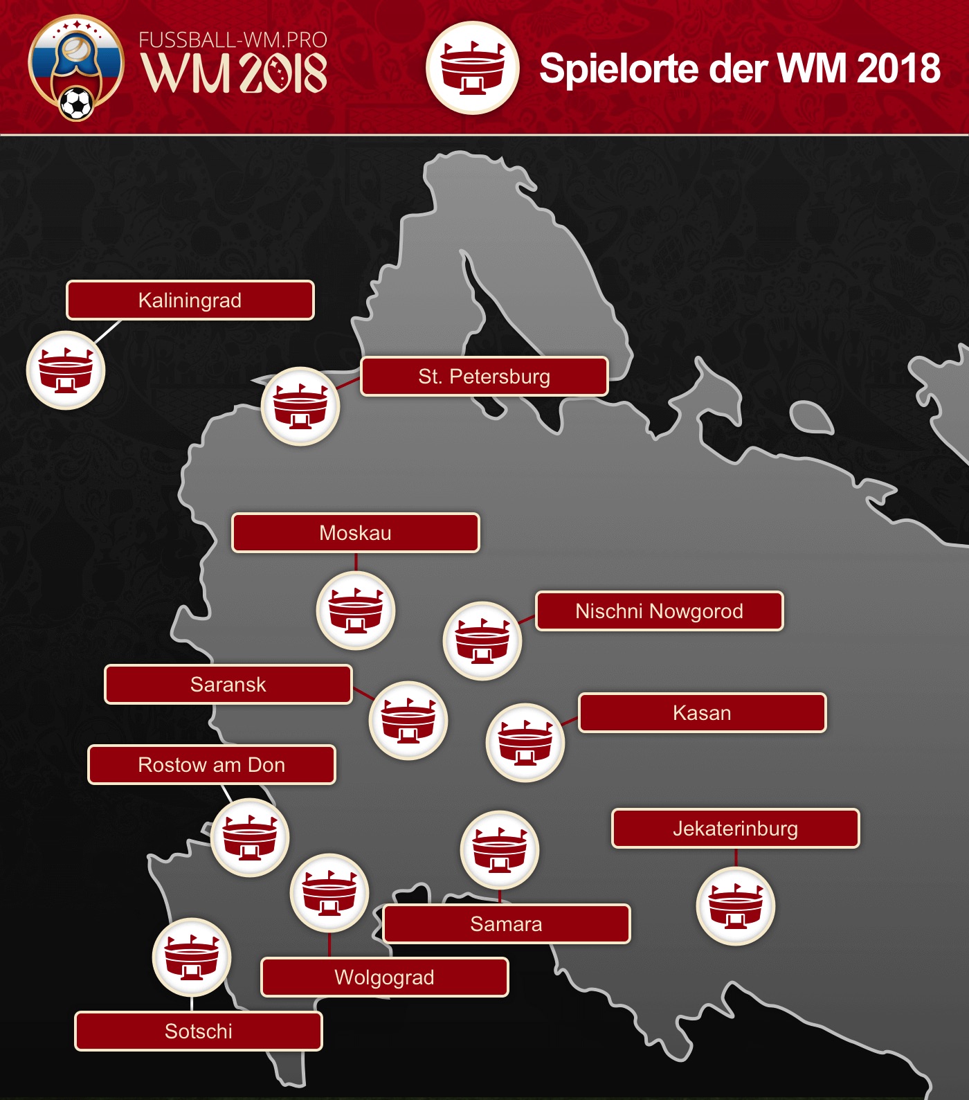 WM 2018 Stadien & Spielorte in Russland