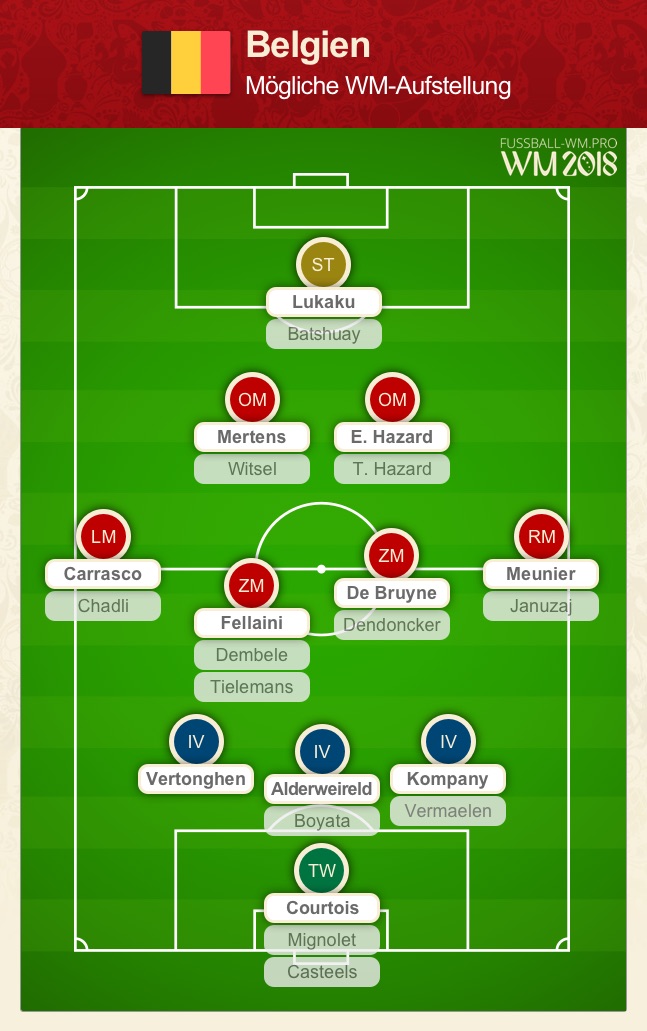 Belgien Wm Kader 2018 Analyse Des Belgischen Wm Nationalteams