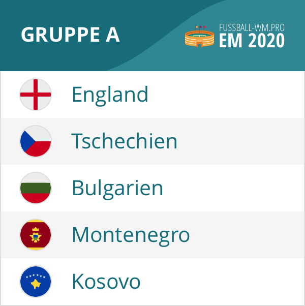 Gruppe A EM Quali 2020 mit England & Tschechien: Spielplan ...