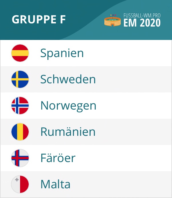 Gruppe F der EM 2020 Quali mit Spanien