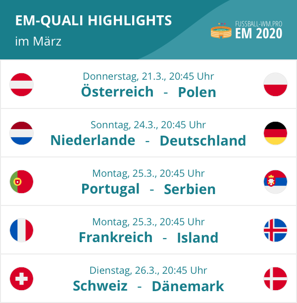 Highlights der EM Quali 2020 im März 2019