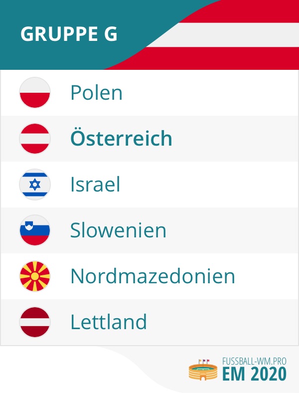 Alles wissenswerte zur em 2020: Österreich Em 2020 Kader - Österreich EM-Quali 2020 - Spielplan & Quoten zur EM ...