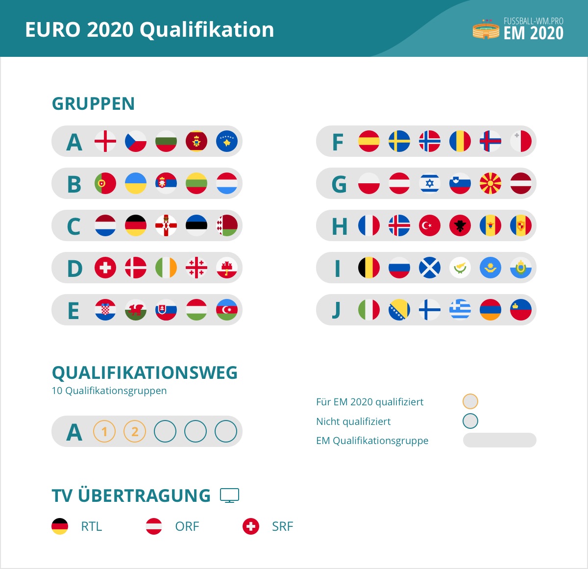 Euro Quali 2021 Gruppen