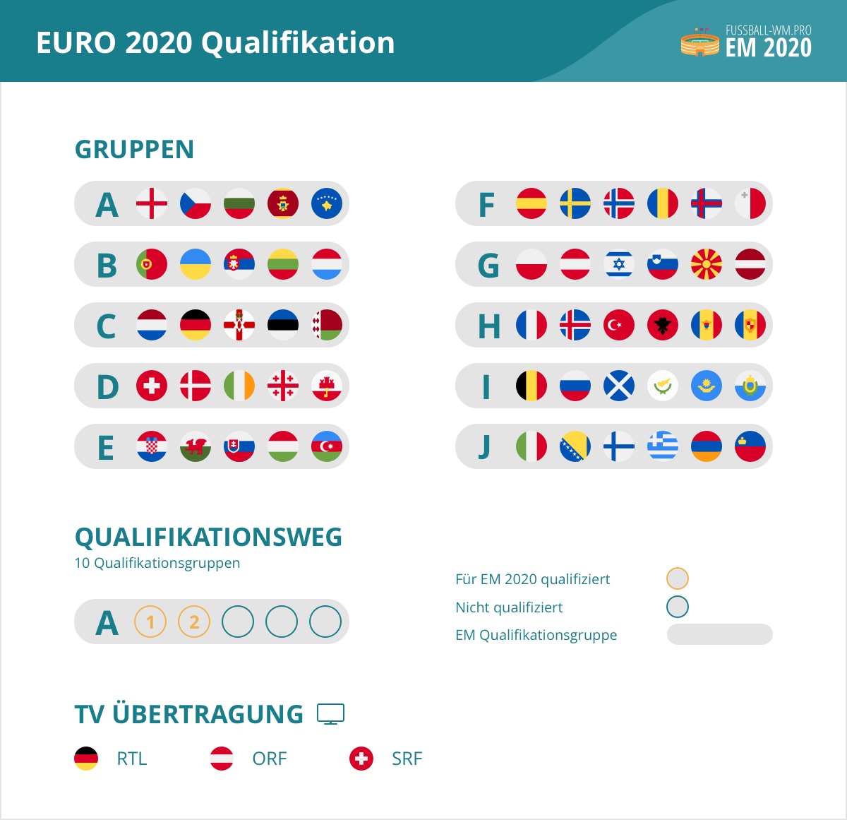 Em Qualifikation 2020 Modus Regeln Startplatzvergabe Mehr