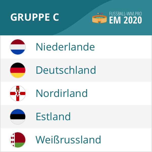 Gruppe C Em Qualifikation 2020 Spielplan Tabelle Prognose