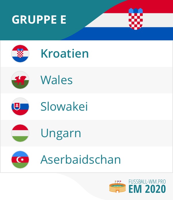 Kroatien EM Qualifikation 2020