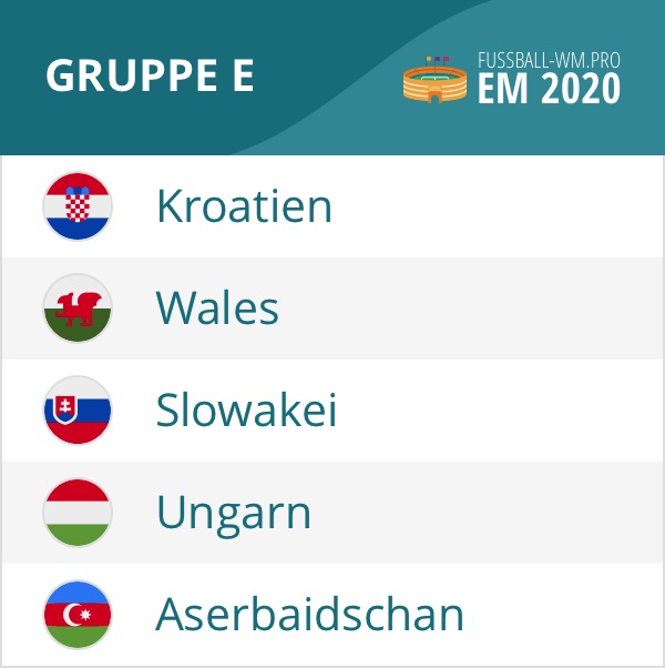 Gruppe E der EM 2020 Qualifikation