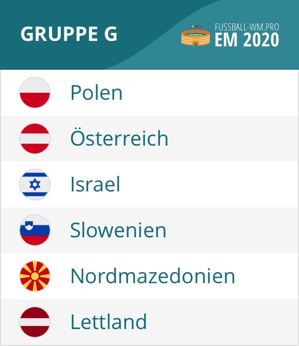 Gruppe G EM Qualifikation 2020
