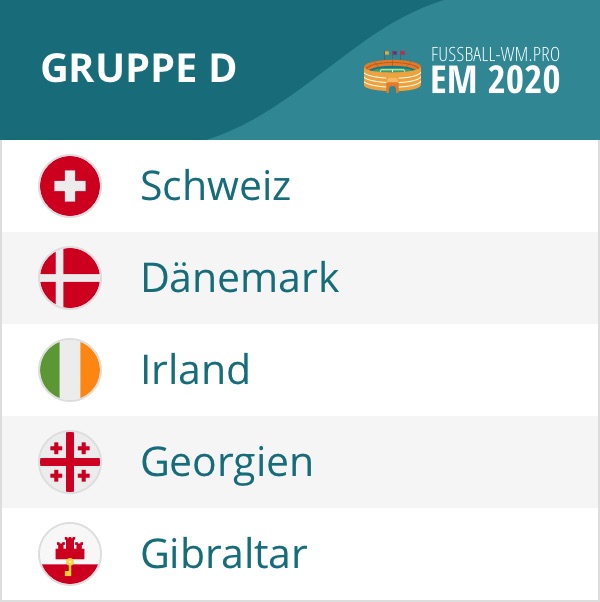 EM 2020 Quali Gruppe D