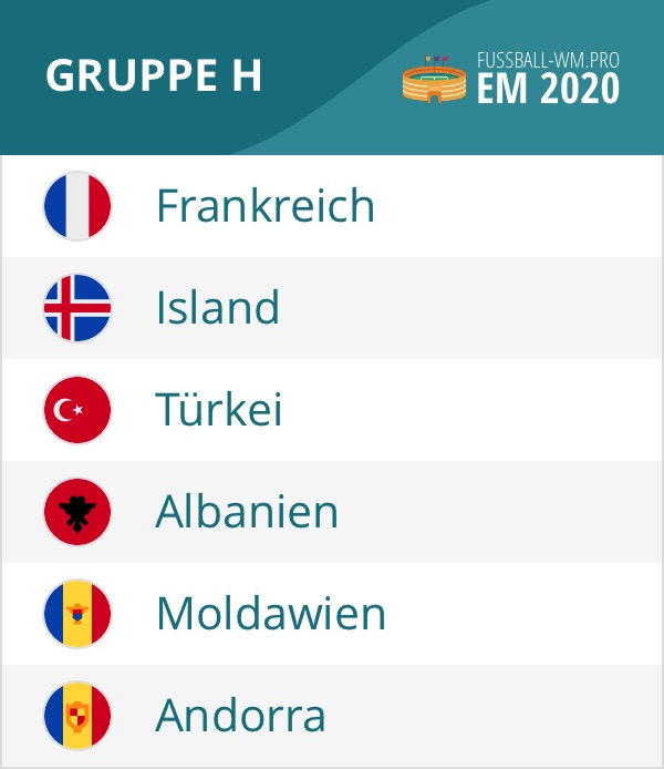 Gruppe H Em Qualifikation 2020 Mit Frankreich Spielplan Tabelle