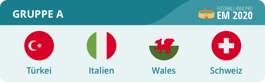 Gruppe A EM 2020 - Italien, Schweiz, Türkei & Wales ...