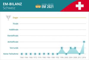 Kader Schweiz Em 2021 Kader Schweiz Em 2021