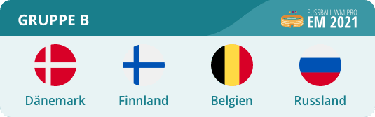 Gruppe B Em 2021 Mit Belgien Russland Euro 2020