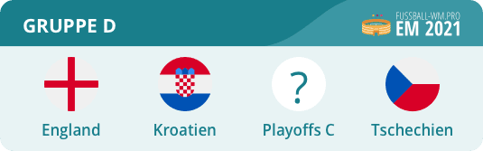 Wm 2021 Kroatien England