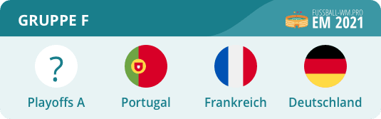 EM Gruppe F 2021 - Mit Deutschland & Frankreich | EM 2020