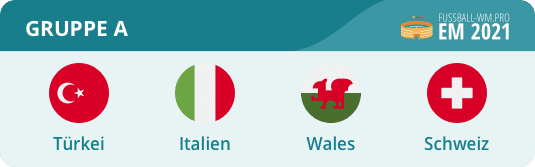 Gruppe A Em 2021 Italien Schweiz Turkei Wales Em 2020