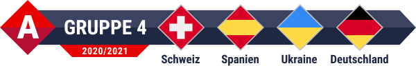 Deutschland & Schweiz in der Nations League 2020/2021