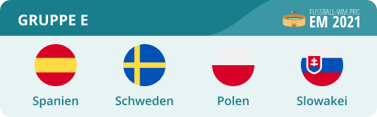 EM Gruppe E 2021 - Mit Spanien, Polen & Schweden | EURO 2020