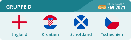 Wm Kader Kroatien 2021