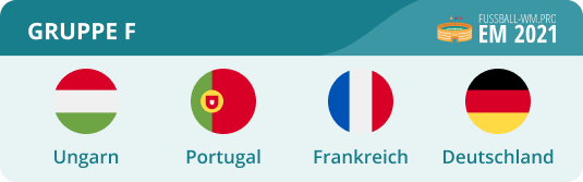 Em Gruppe F 2021 Mit Deutschland Frankreich Em 2020