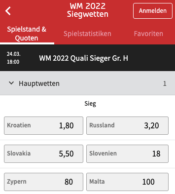 Kroatien Wm Quali 2022 Spielplan Tabelle Wm Qualifikation