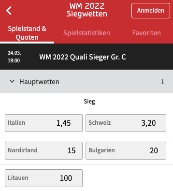 Quoten zur WM 2022 Quali der Schweiz