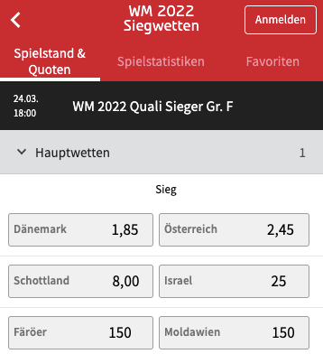 Österreich WM 2022 Quali Quoten