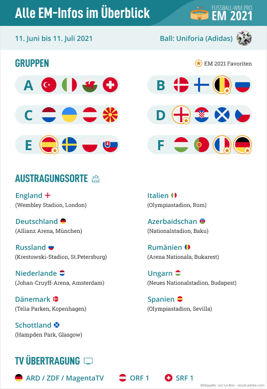 Übersicht zur Fußball EM 2021