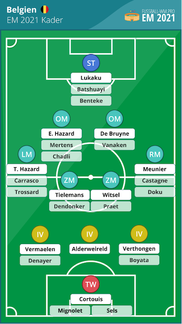 Belgien EM 2021 Kader & Aufstellung