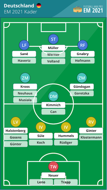 Deutschland Em Spieler 2021 - Em 2021 Rekordsieger Wer ...