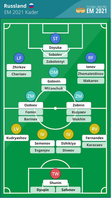 Russland EM 2021 Kader & Aufstellung