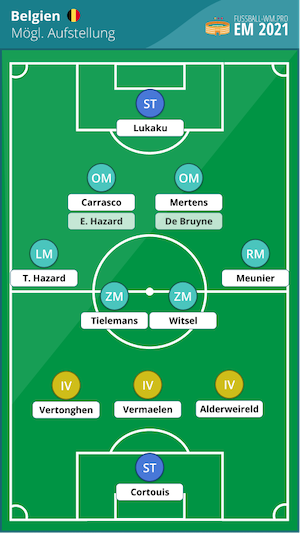 Belgien Aufstellung vs. Italien