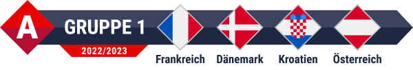 Österreich in Gruppe 1, Liga A der Nations League 2022/23